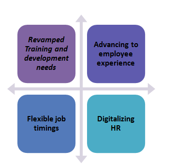 2018 - HRM trends to look out for! - JantaKhoj